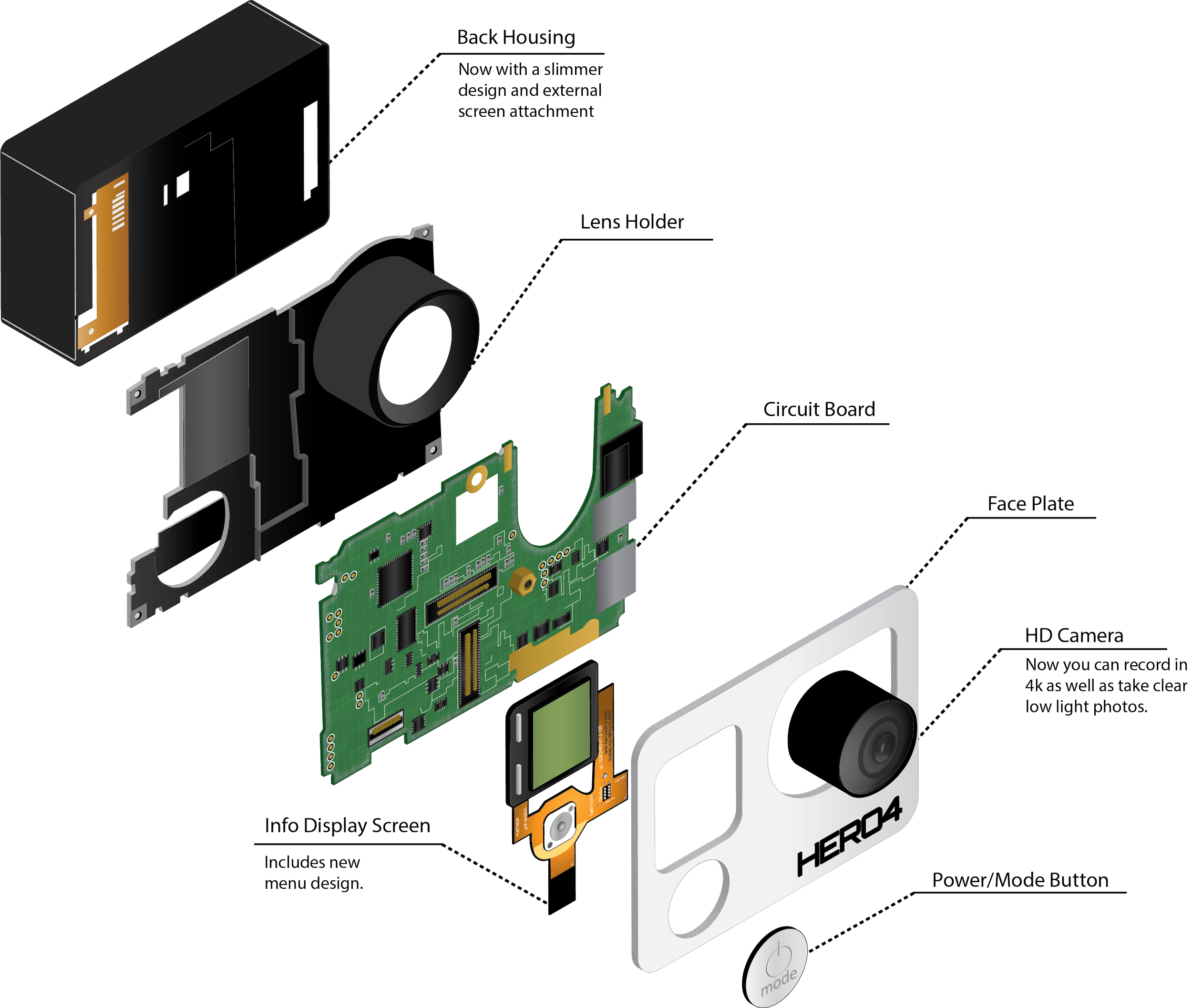 The Brightline Project (Copy) (Copy)