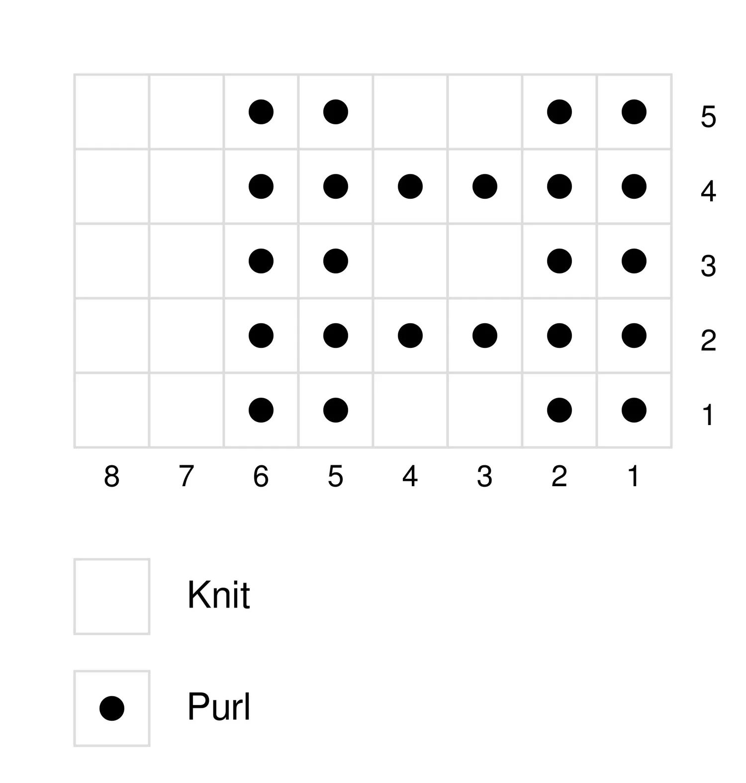 How to Read Knitting Charts - A Quick Guide — Whileberry | Modern