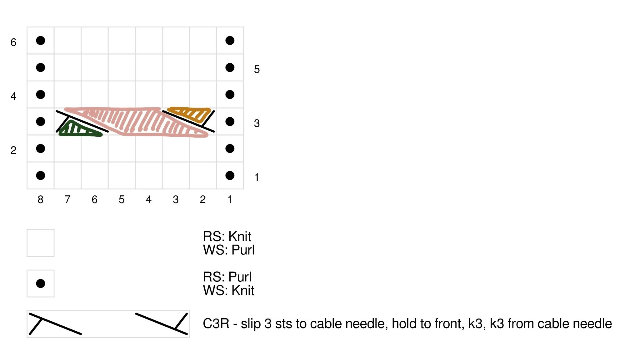 How to Read Knitting Charts A Quick Guide — Whileberry Modern