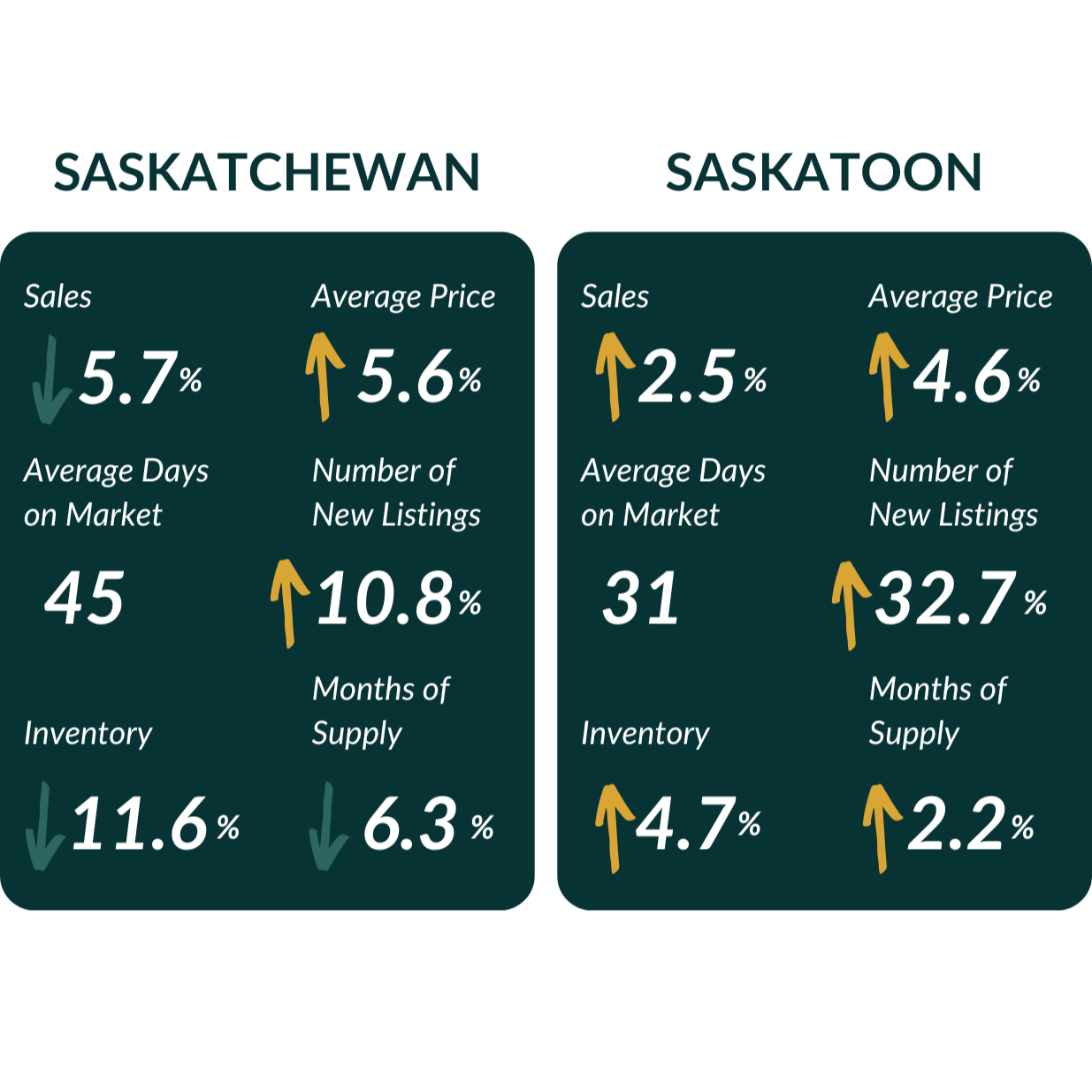 OCTOBER 2025 | REAL ESTATE OVERVIEW