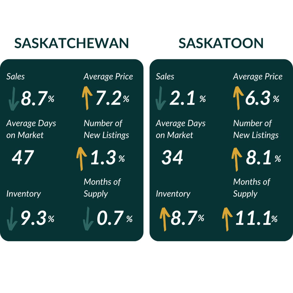 NOVEMBER 2025 | REAL ESTATE OVERVIEW