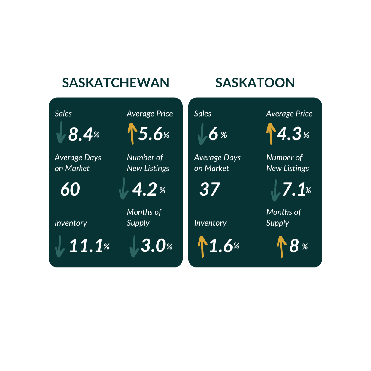 JANUARY 2026 | REAL ESTATE OVERVIEW