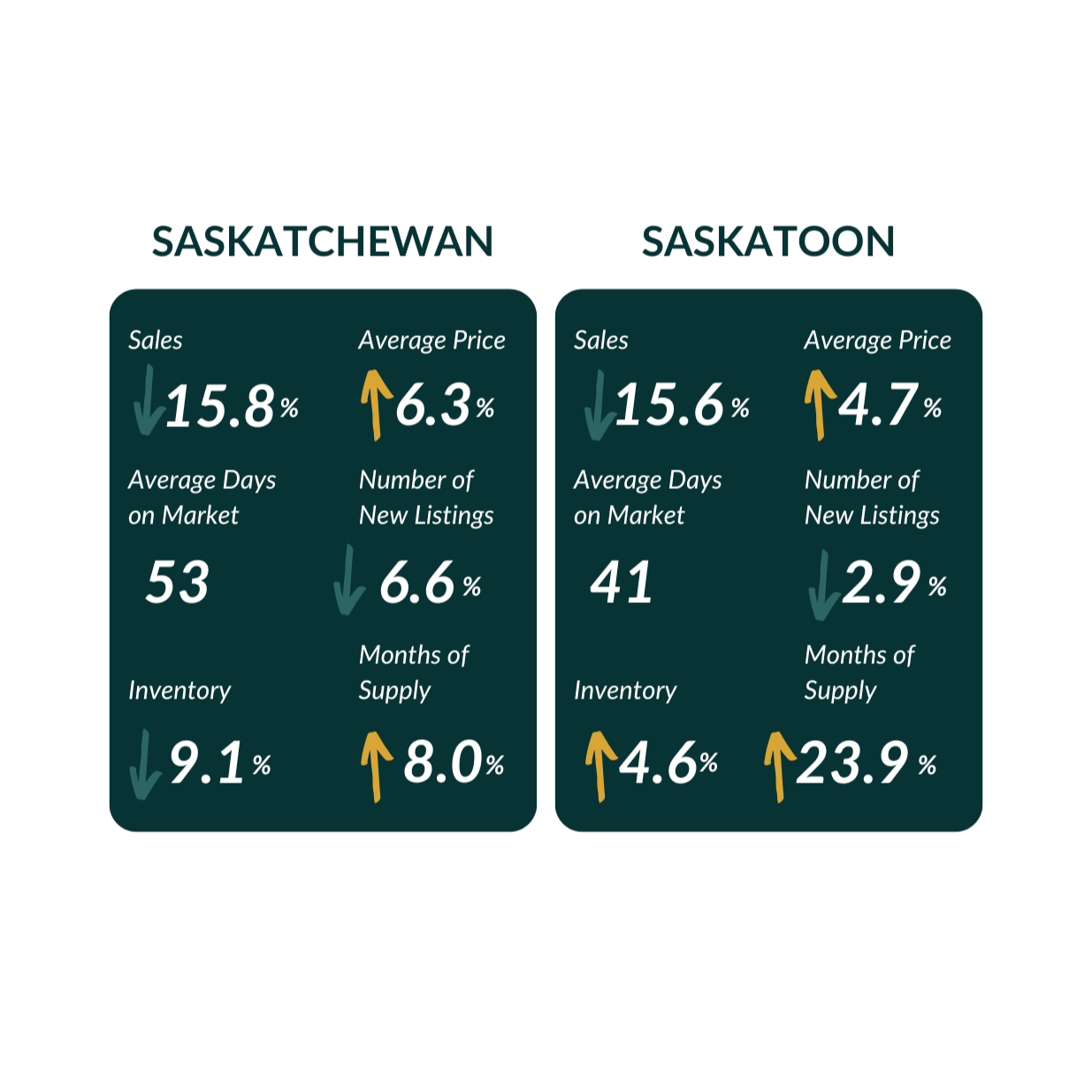 FEBRUARY 2026 | REAL ESTATE OVERVIEW