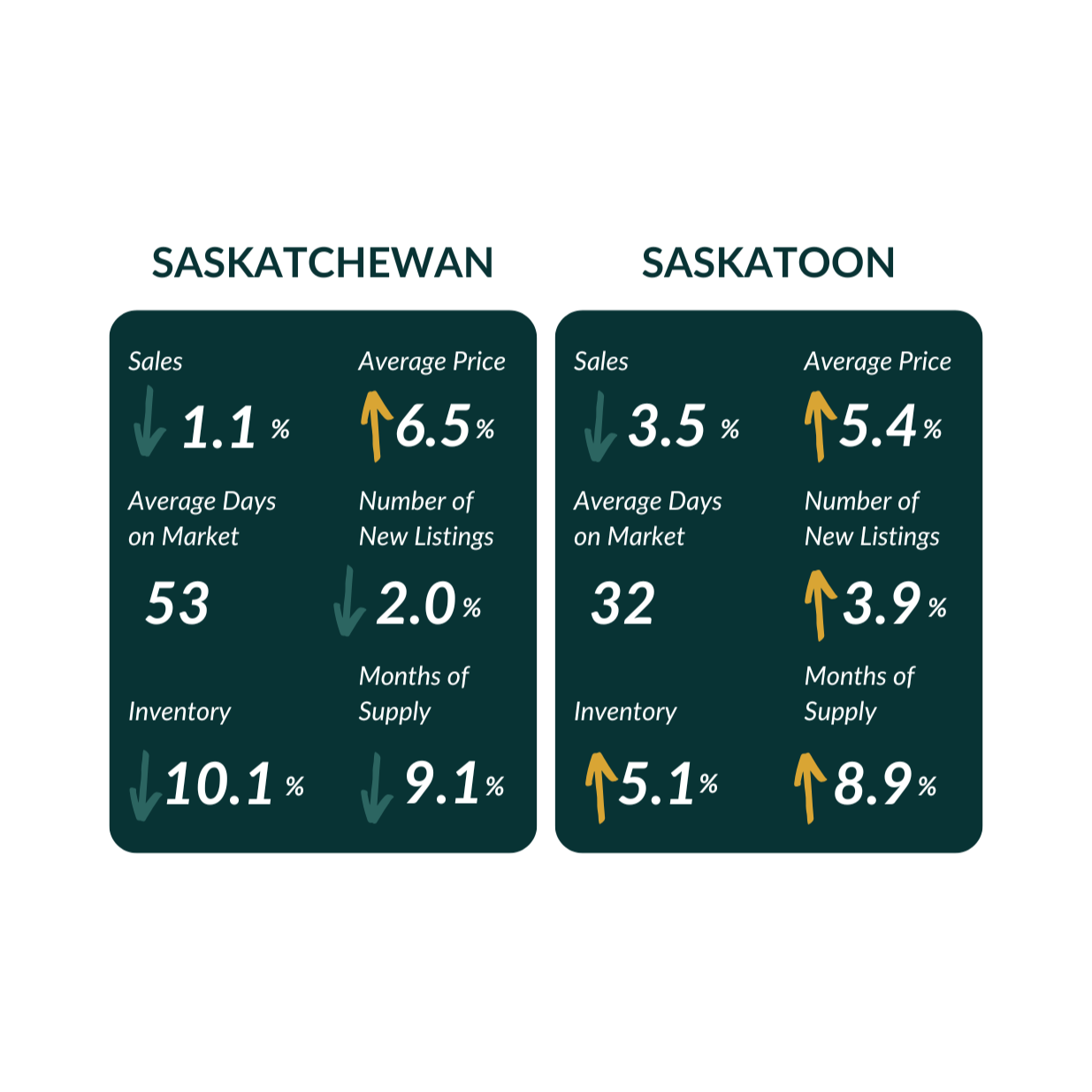 MARCH 2026 | REAL ESTATE OVERVIEW