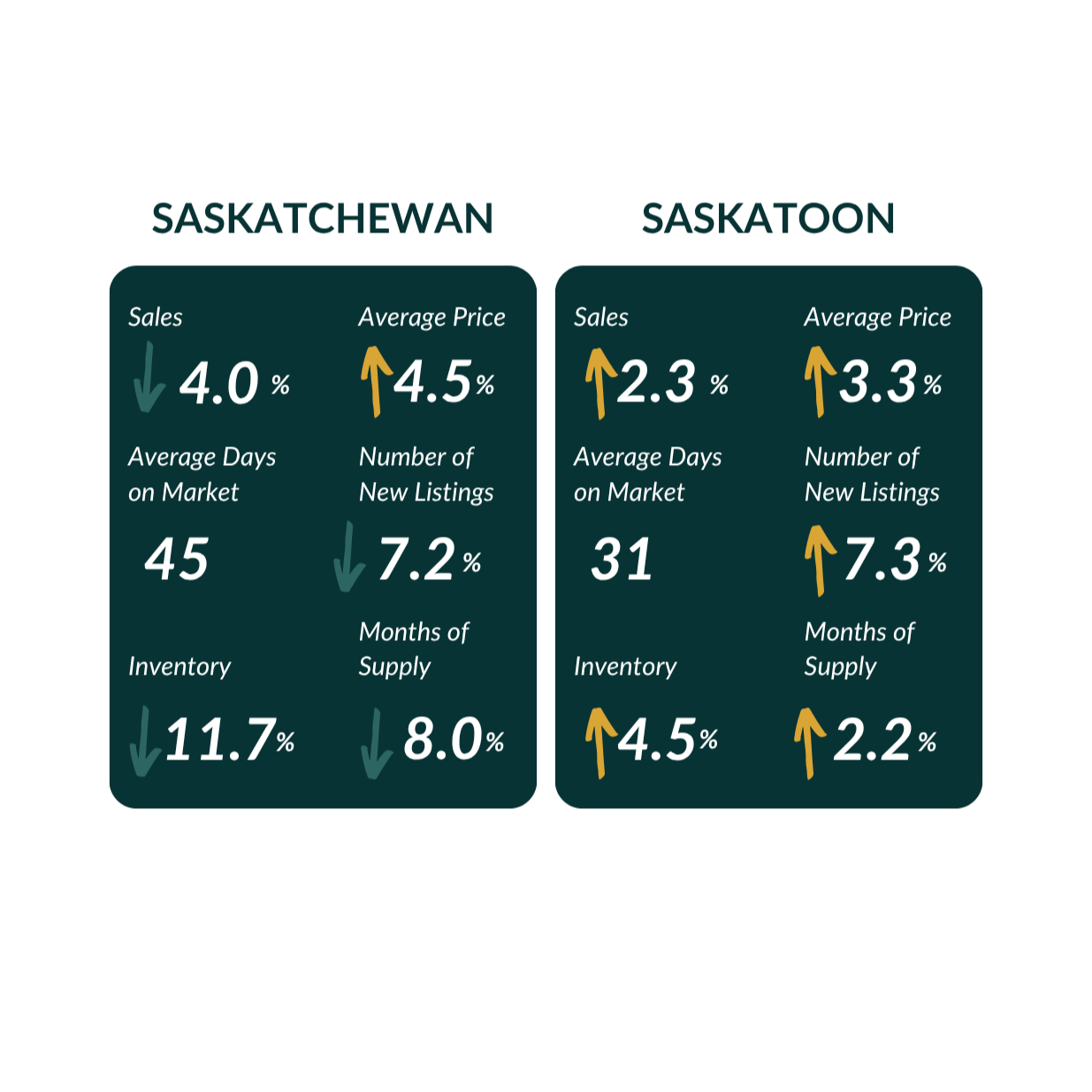 APRIL 2026 | REAL ESTATE OVERVIEW