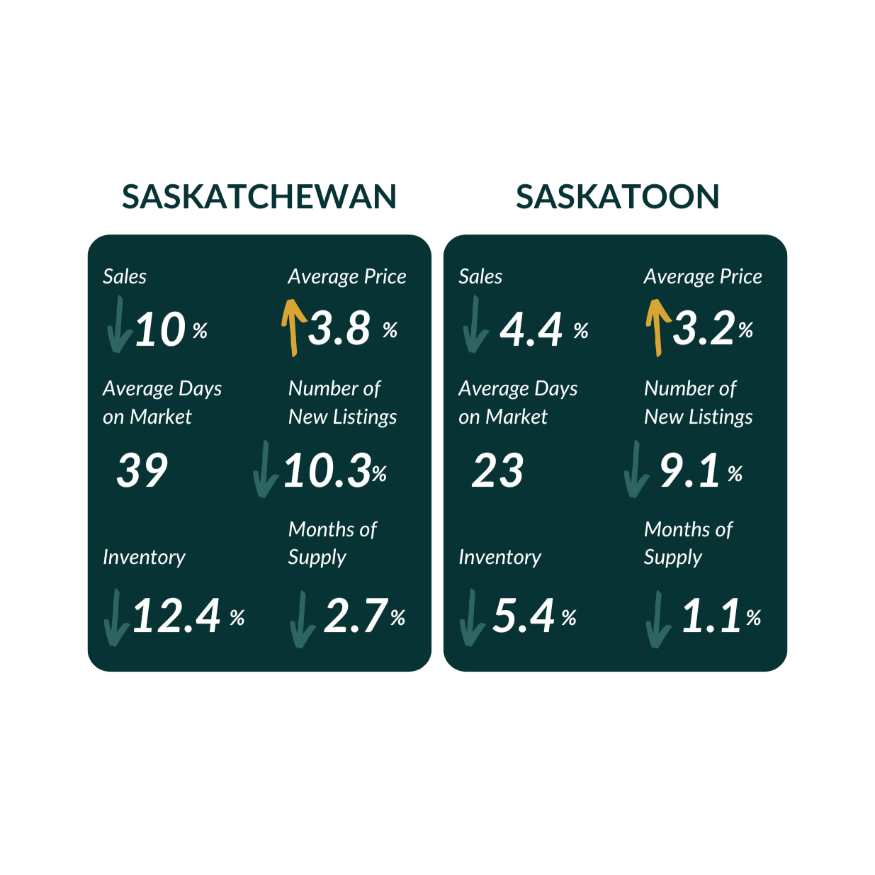 MAY 2026 | REAL ESTATE OVERVIEW