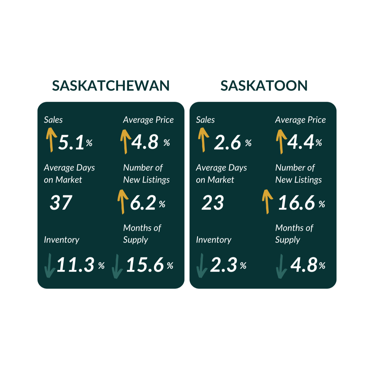 JUNE 2026 | REAL ESTATE OVERVIEW