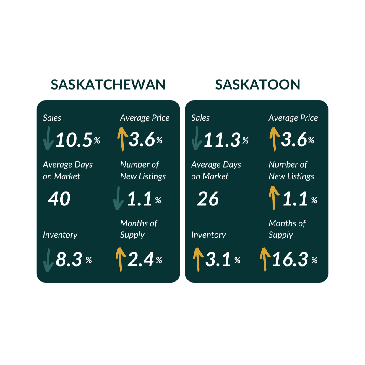 JULY 2026 | REAL ESTATE OVERVIEW