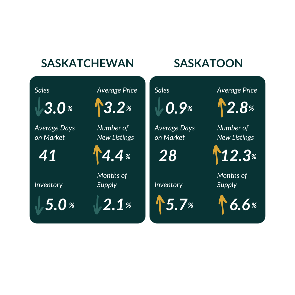 AUGUST 2026 | REAL ESTATE OVERVIEW