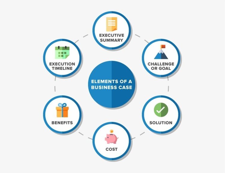 Project Management Documentation Series: Introduction and Business Case ...
