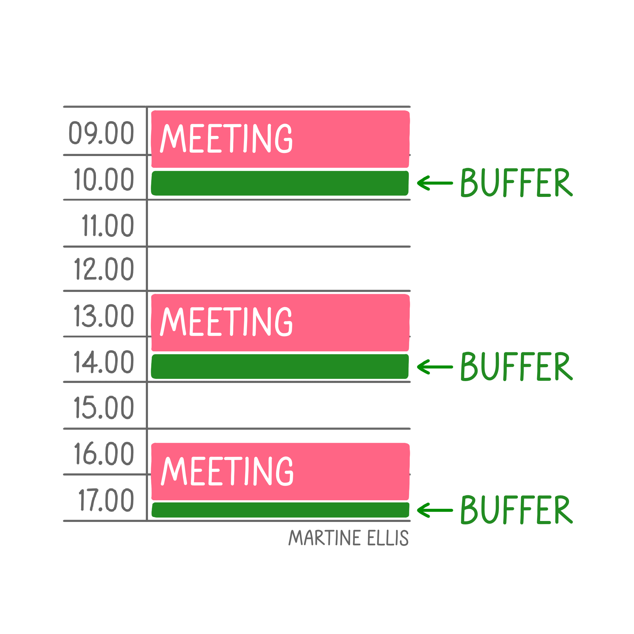 One Small Tip for Managing a Meeting-Heavy Workload — Martine Ellis ...