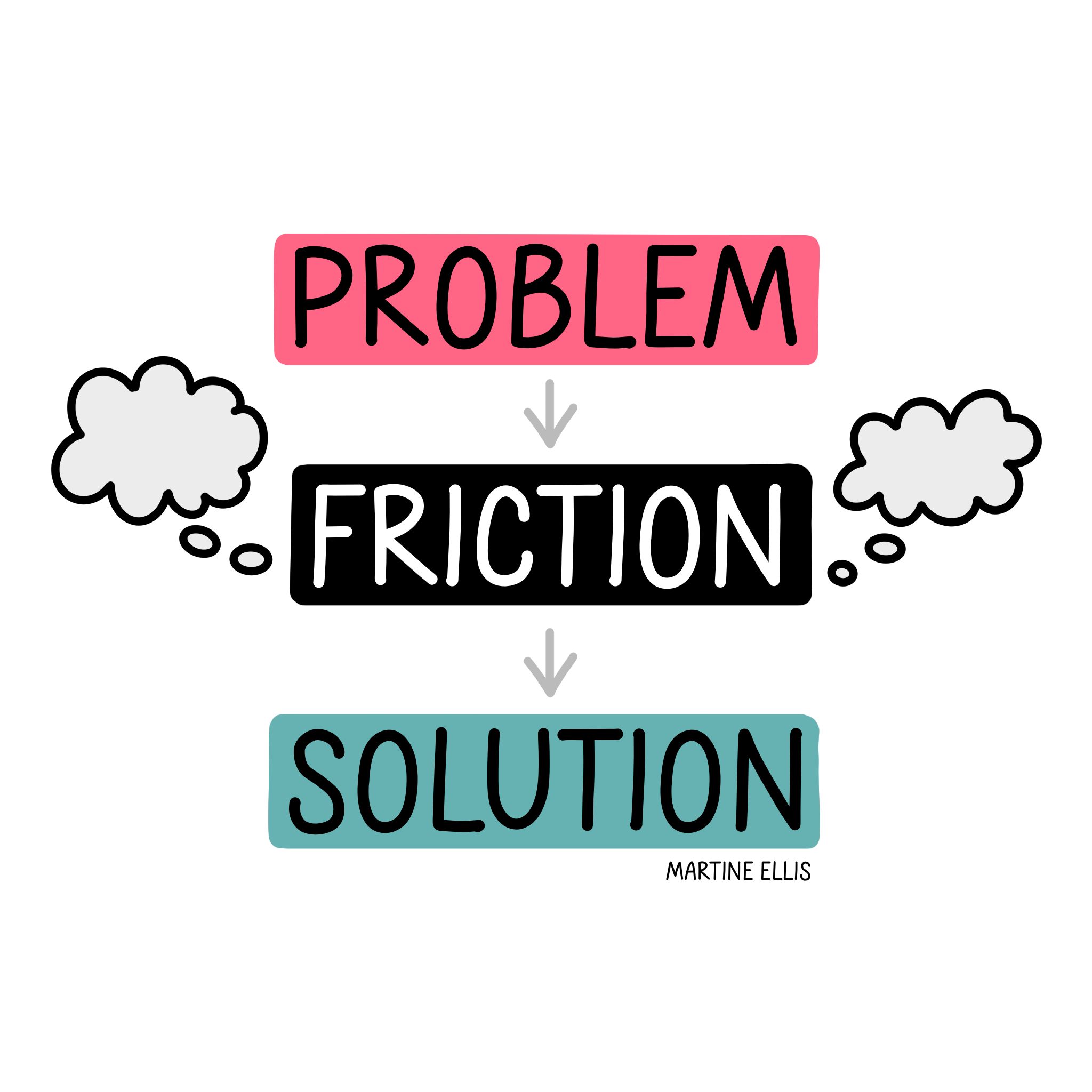 We Need Cognitive Friction
