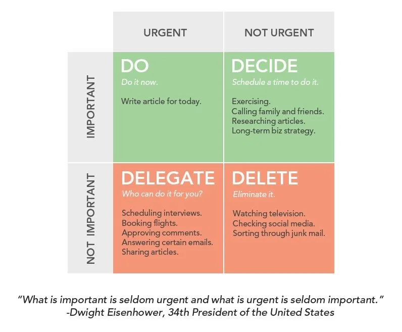 How to Prioritise Tasks When Everything is Urgent — Martine Ellis ...