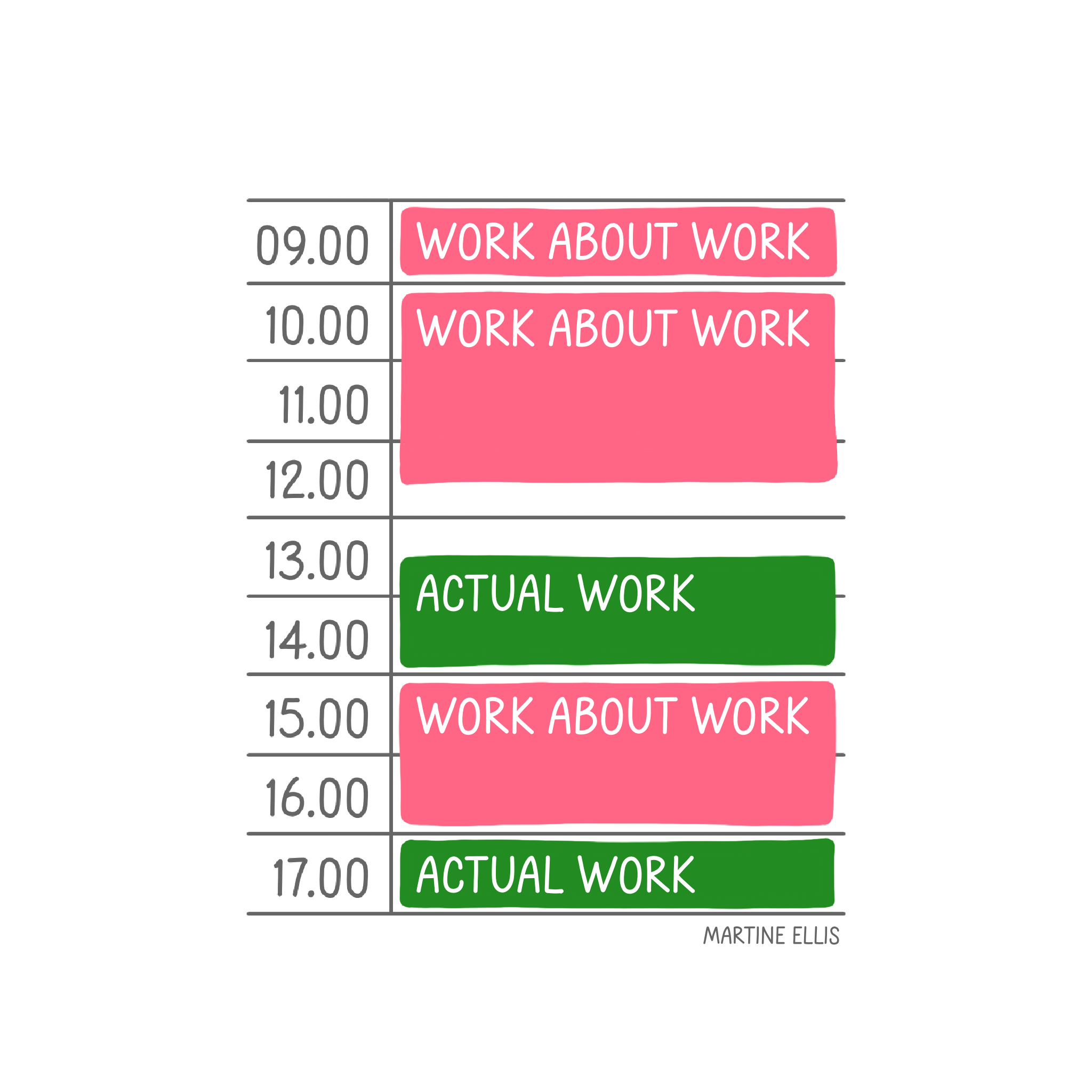 Work Versus Work About Work
