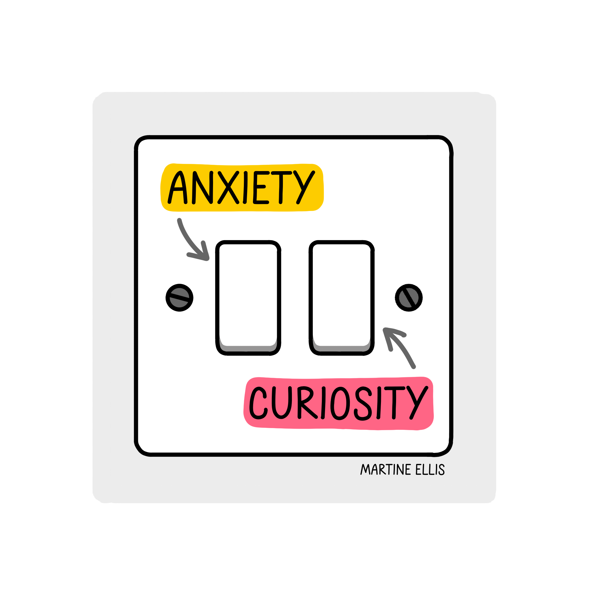 A hand-drawn style doodle of a white double light switch. An arrow points from the word "Anxiety" (on a yellow background) to the left switch, and another arrow points from "Curiosity" (on a pink background) to the right switch.