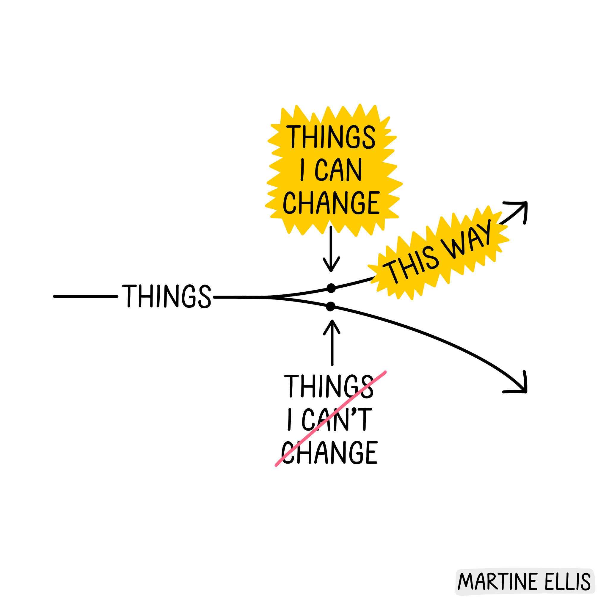 The serenity prayer martine ellis education and training