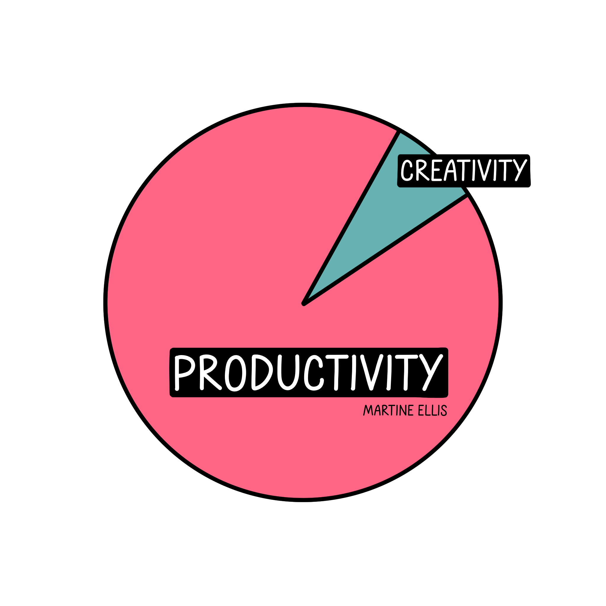 Balancing Productivity With Creativity