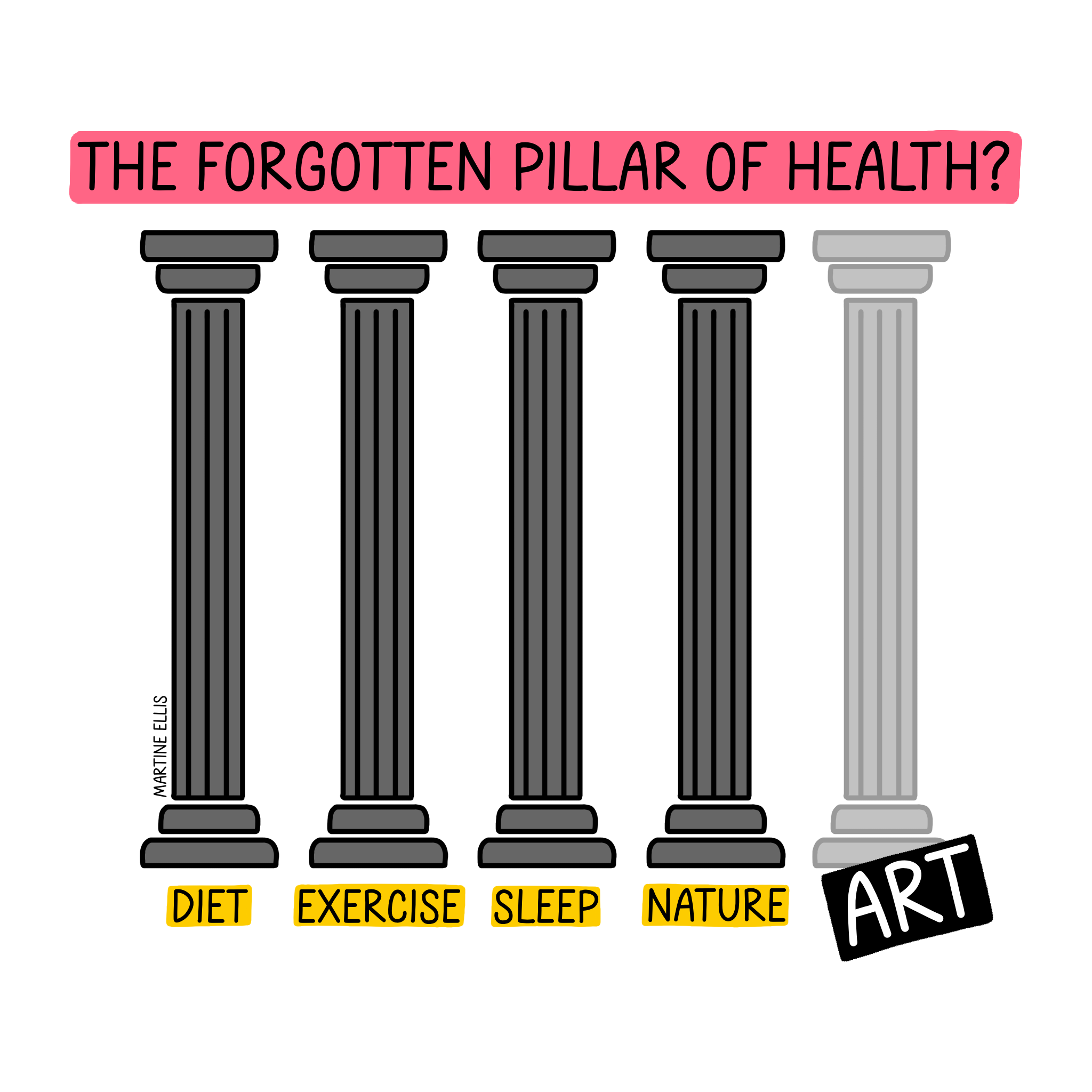 The Forgotten Pillar of Health