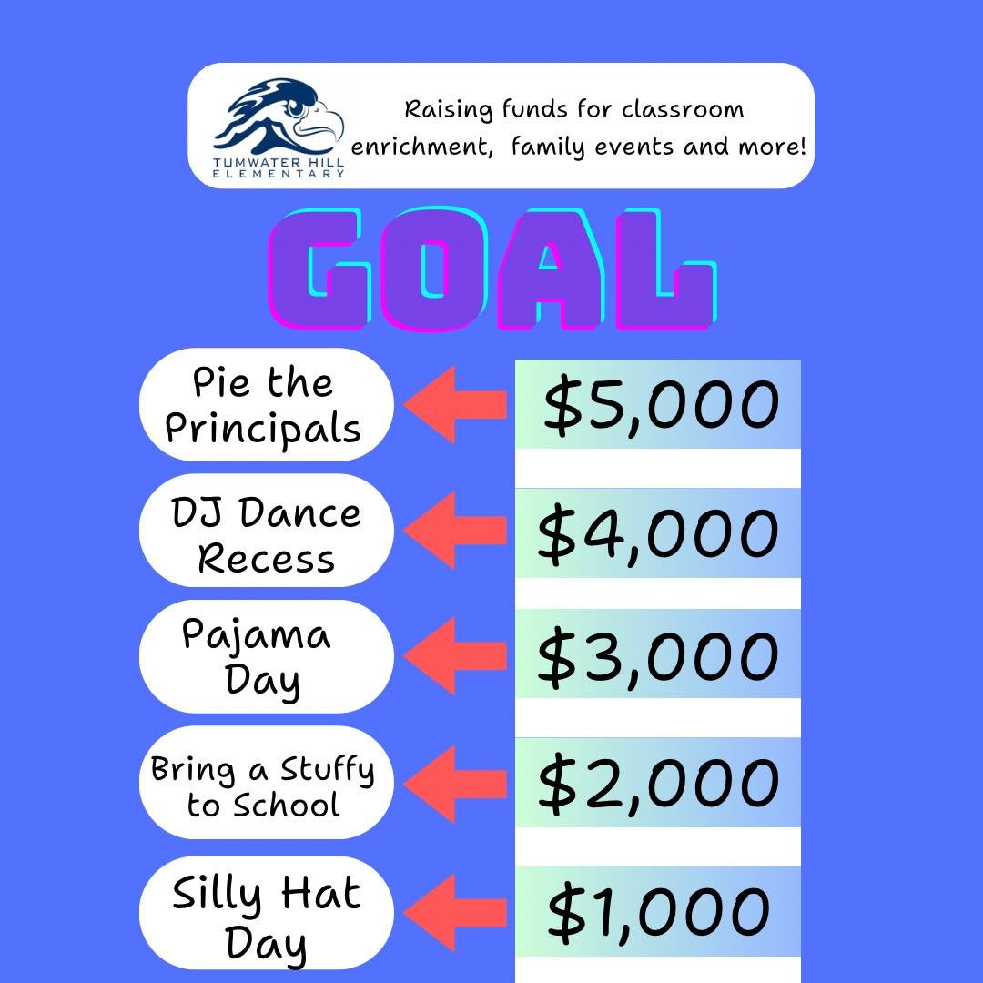 Exciting update -- we've officially reached our goal for a DJ Dance Recess! 🕺🎶🪩

Thank you to everyone who has donated and for sharing our fundraiser with your communities. 

If *I* was a principal at THE, I'd be getting a litttllle nervous about 