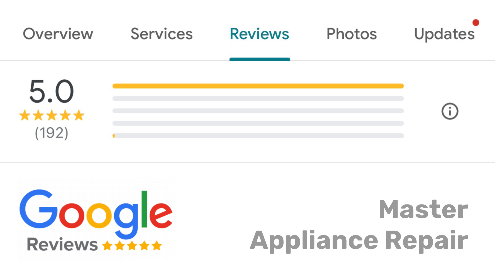 Screenshot of a Google reviews page showing a 5-star rating based on 192 reviews for a business named Appliance Repair.