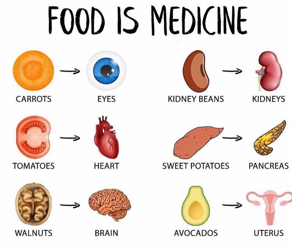 My son has informed me he is eating walnuts everyday from this point forward. 🤓🧠
.
.
.
#foodismedicine❤️ #holisticnutritiontips #fraservalleynutritionist #nutrition #livewellfv #wellness