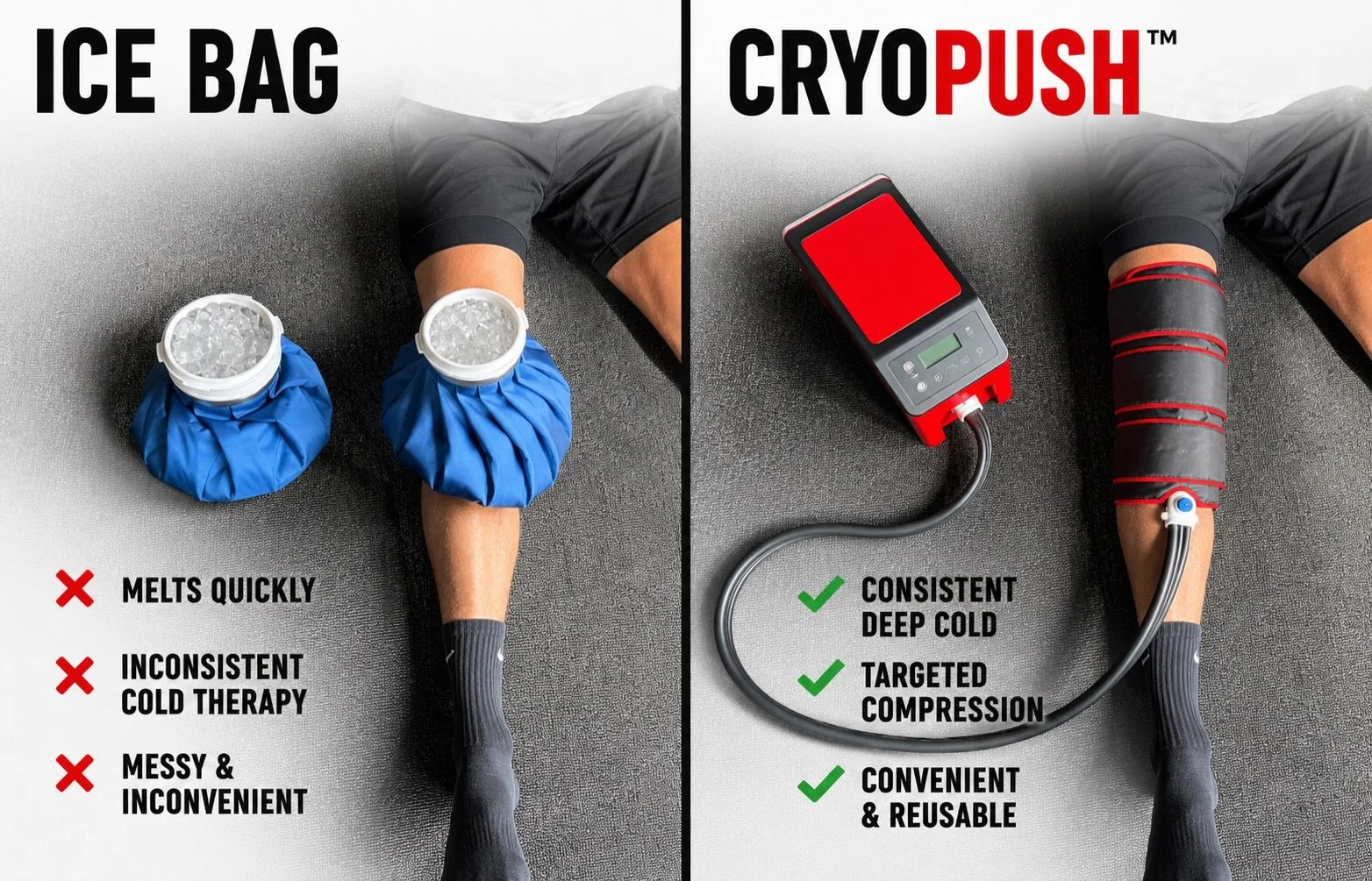 Same goal. Very different results. 🤔

❌ Ice bag: Drips everywhere, goes warm in 15 minutes, uneven coverage, hard to keep in place
✅ CryoPush: Stays cold consistently, combines compression, fits perfectly, hands-free