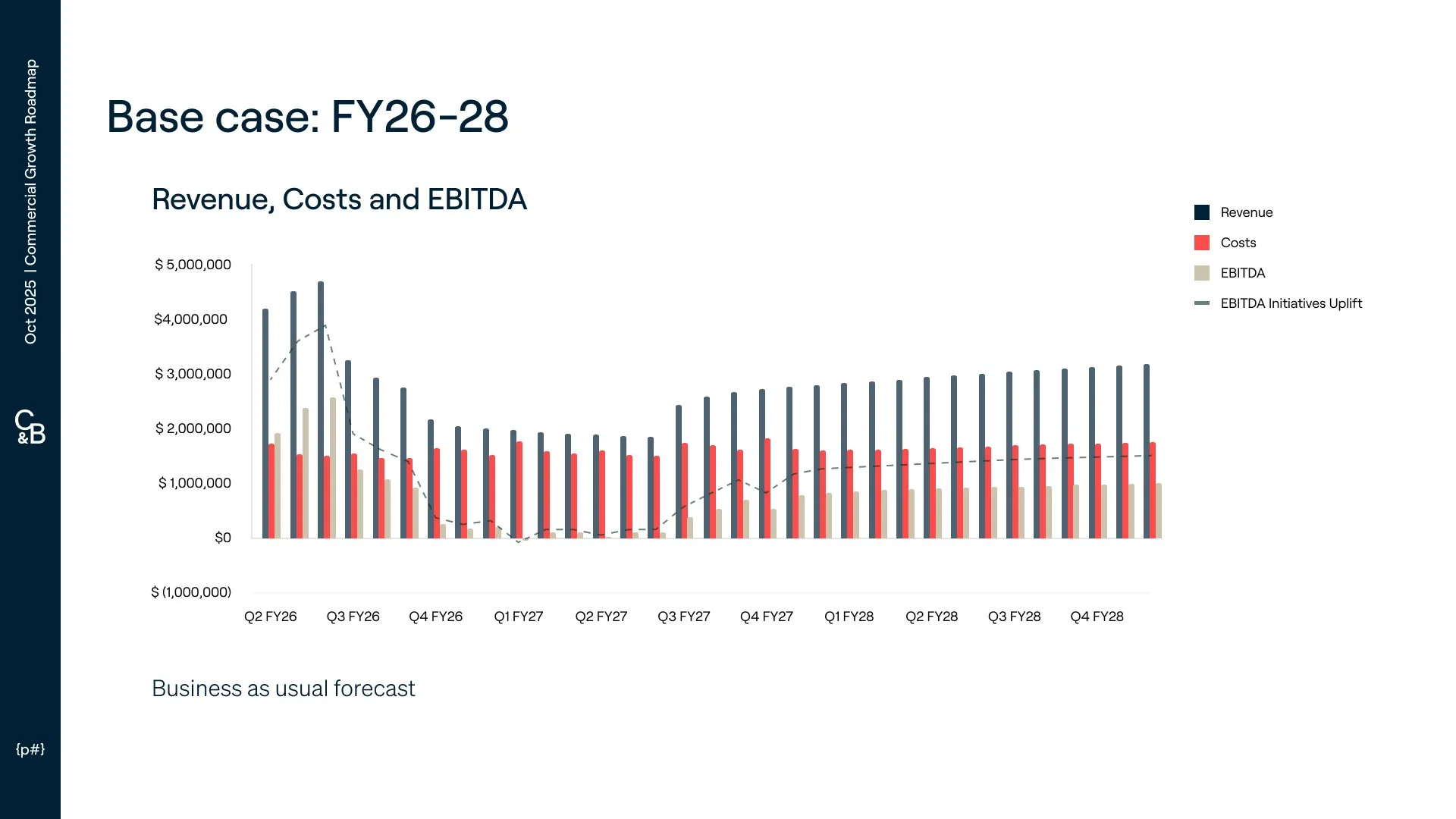 C&B253 Commercial Growth Roadmap_01.jpg