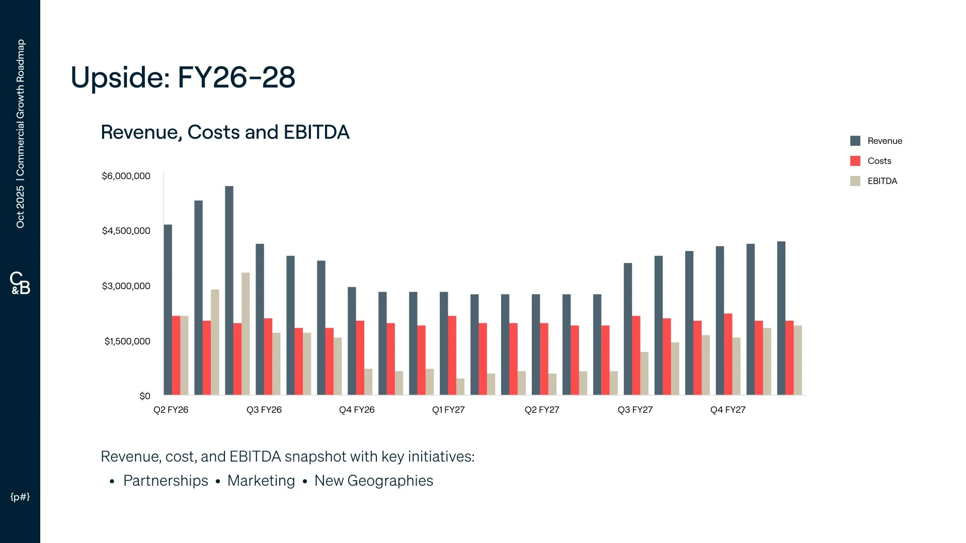 C&B253 Commercial Growth Roadmap_03.jpg