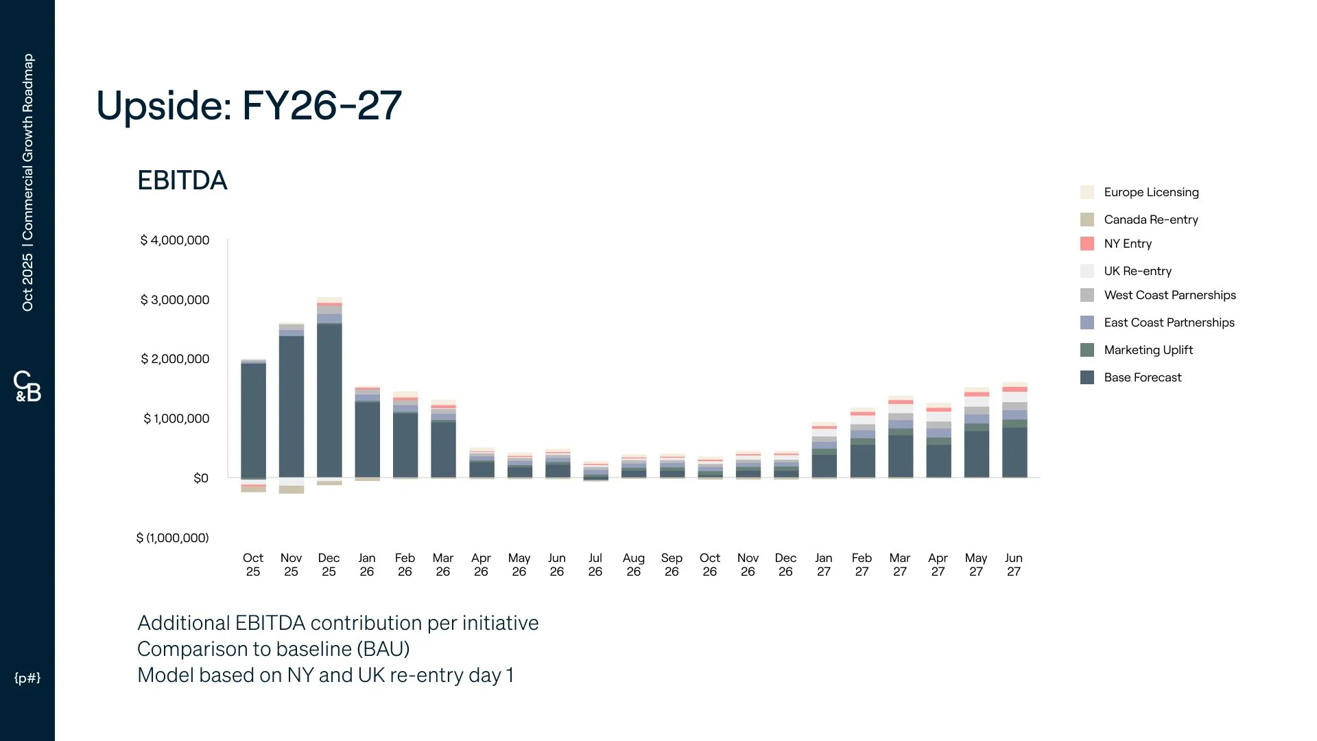 C&B253 Commercial Growth Roadmap_09.jpg