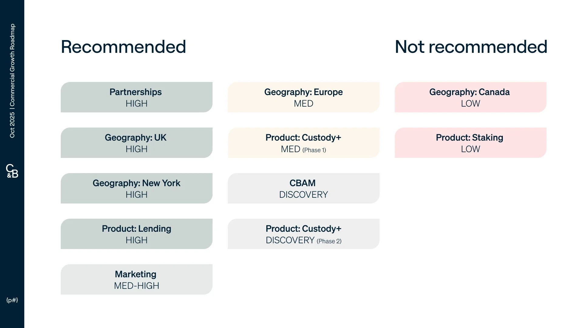 C&B253 Commercial Growth Roadmap_22.jpg