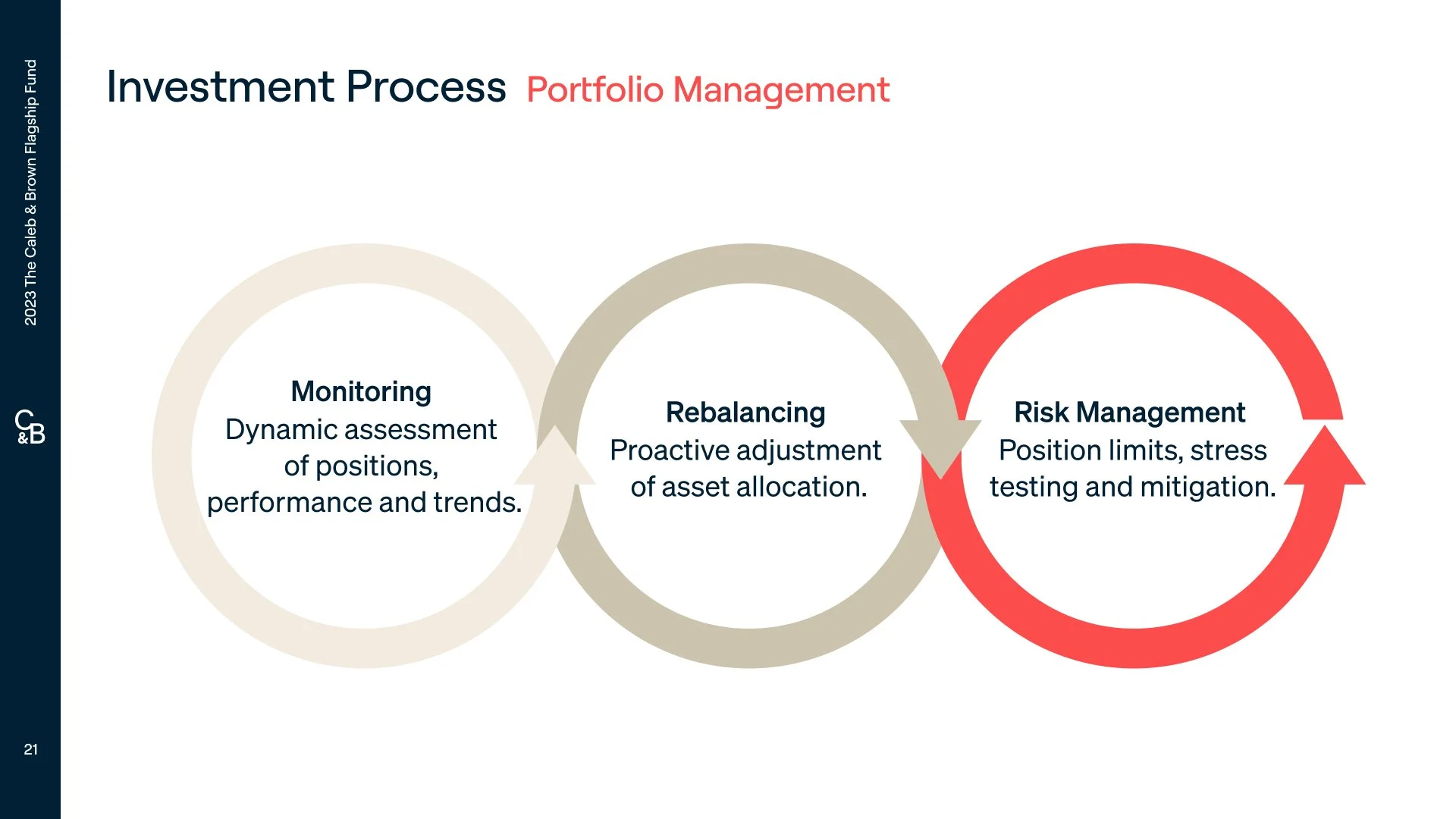 Flagship Fund 21.jpg