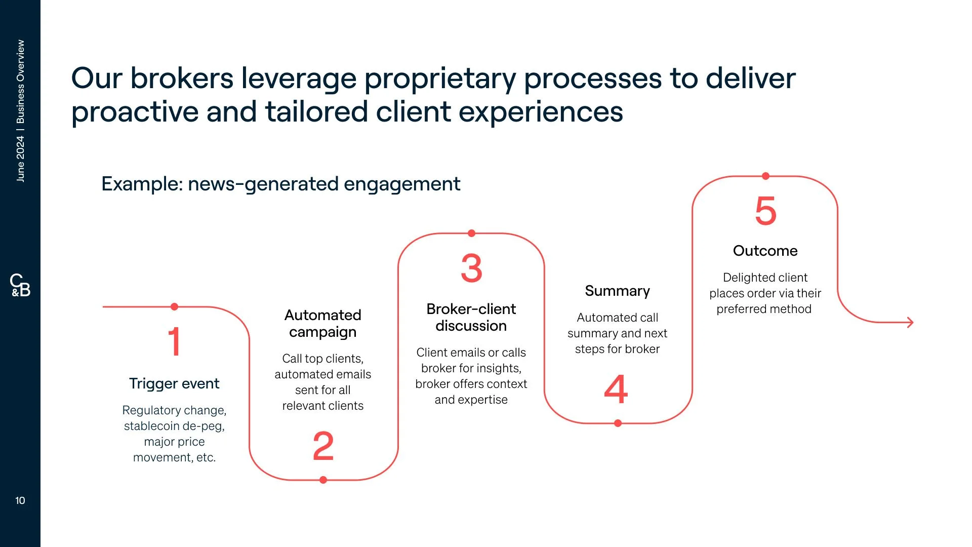 Business Overview 10.jpg