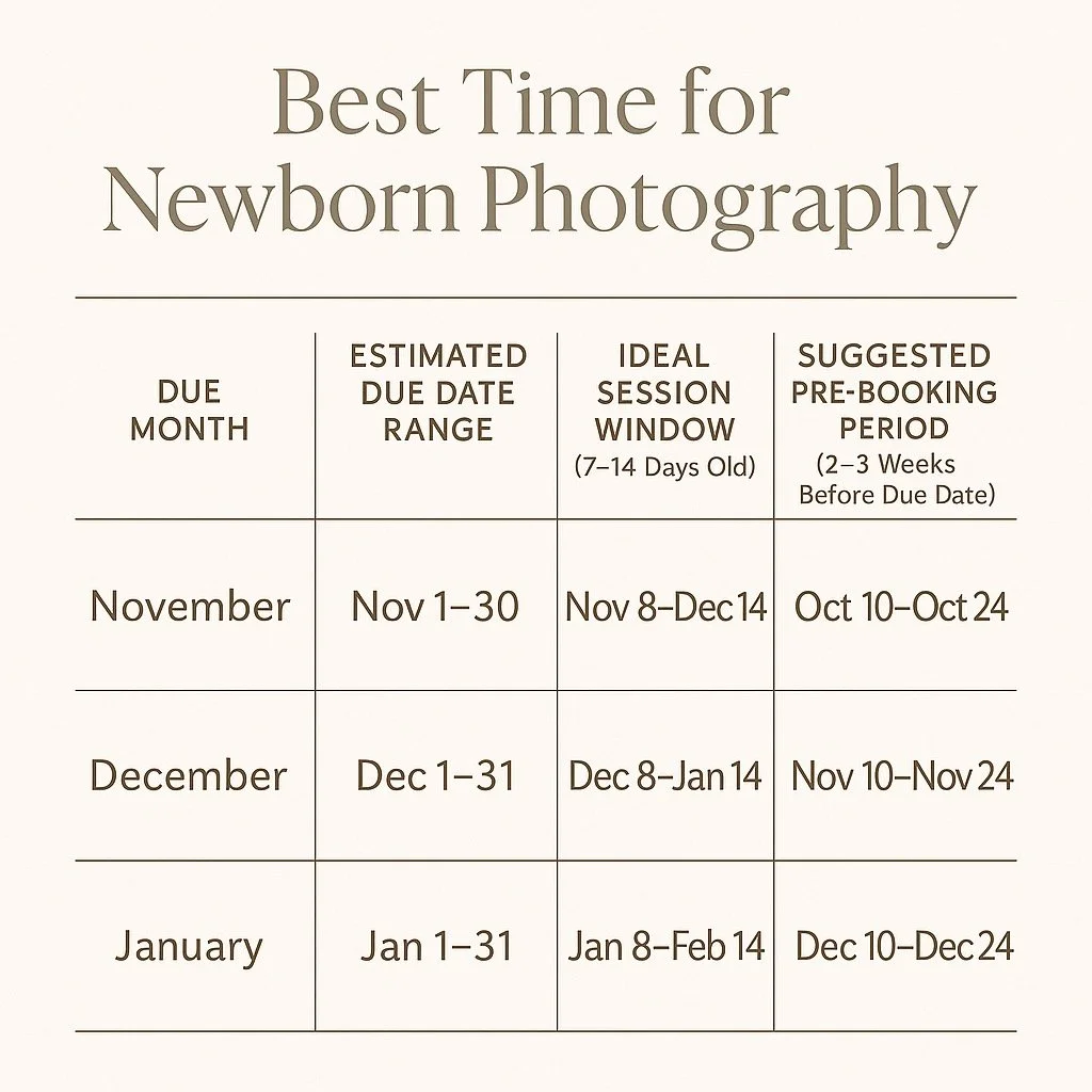 Planning your newborn photos? 🤍

The best time to capture your little one is during that sweet 7&ndash;14 day window &mdash; when they&rsquo;re still sleepy, curly, and perfectly posed for those timeless newborn portraits.

If you&rsquo;re due in No