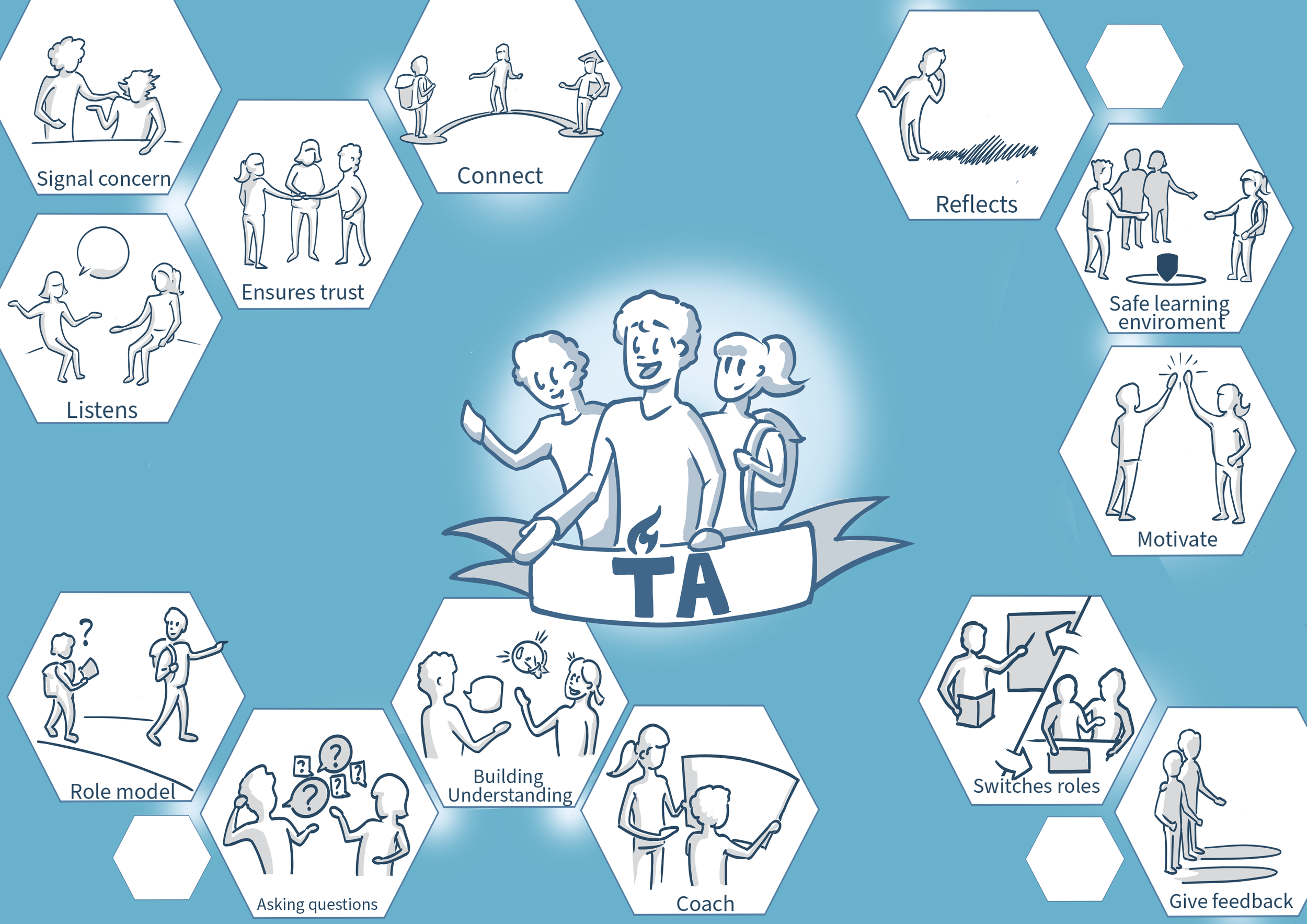 What is a TA (TA project).png