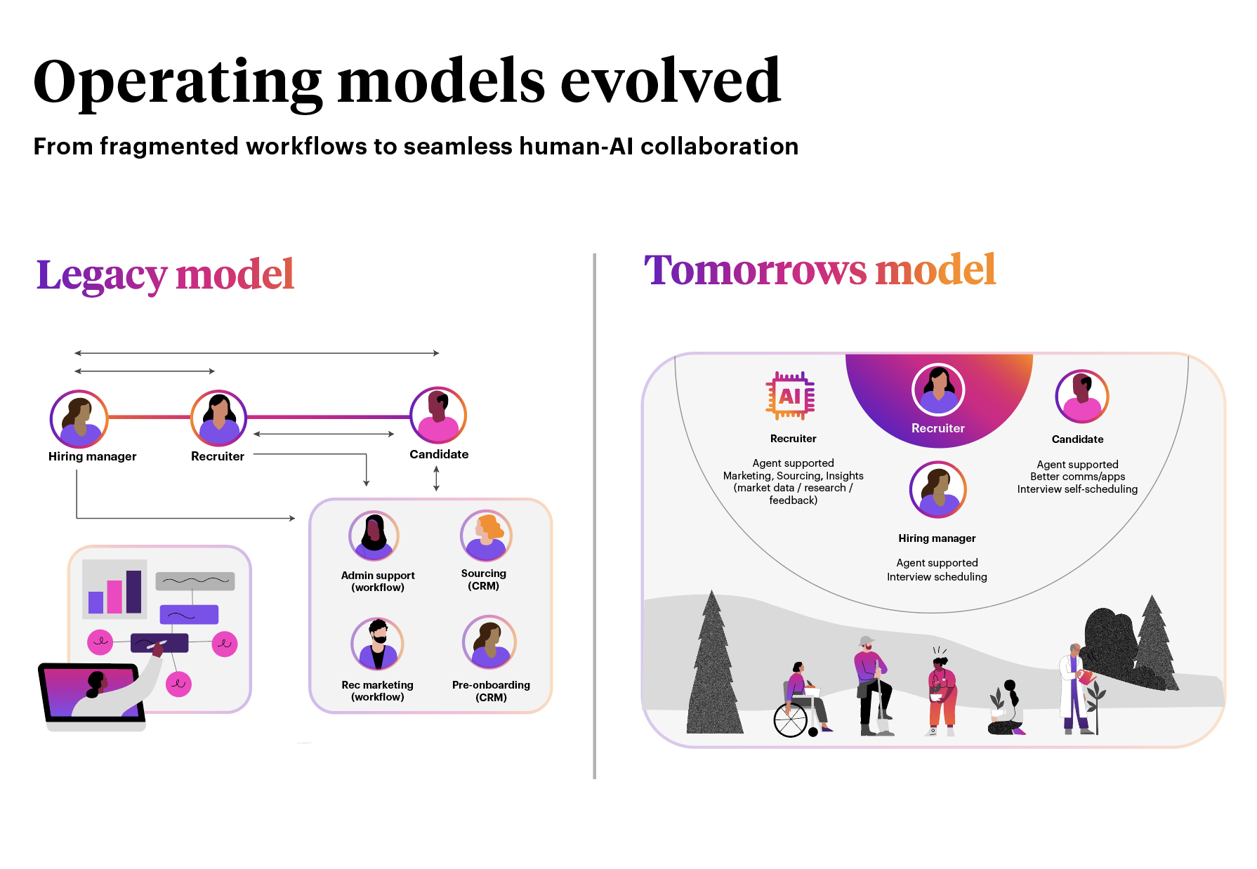 TA Operating Models Evolution