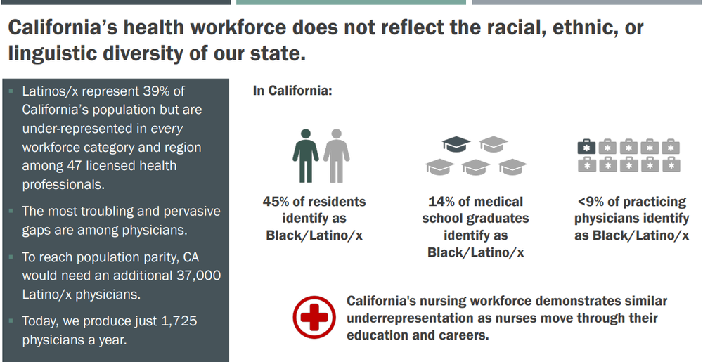 California workforce shortage data and regional provider shortage chart