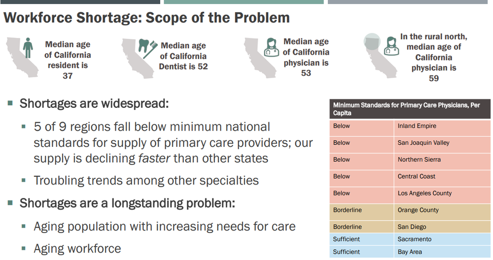 California healthcare workforce diversity and underrepresentation data