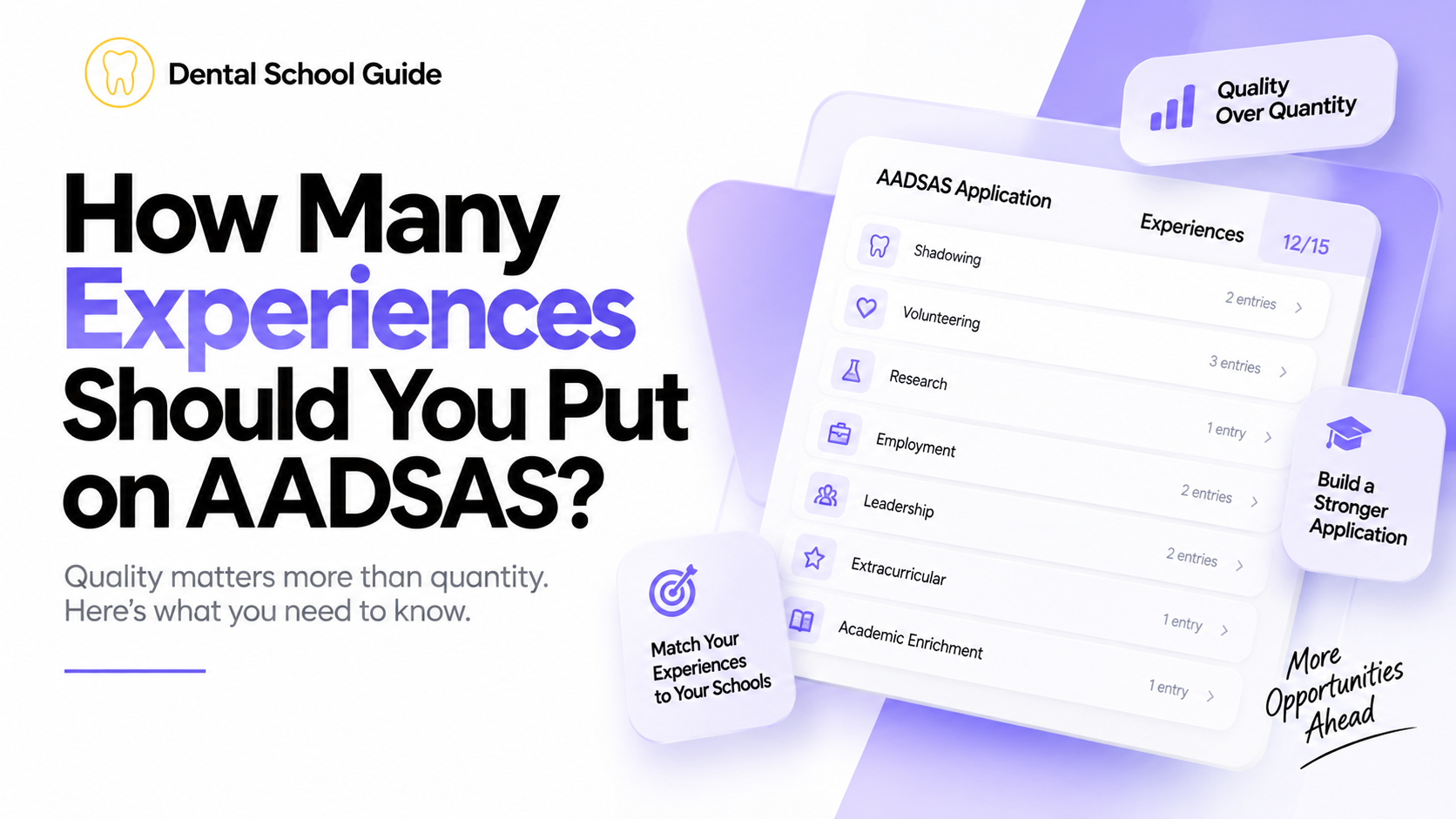 How many experiences should you put on AADSAS? Dental School Guide graphic showing AADSAS experience categories and application tips.