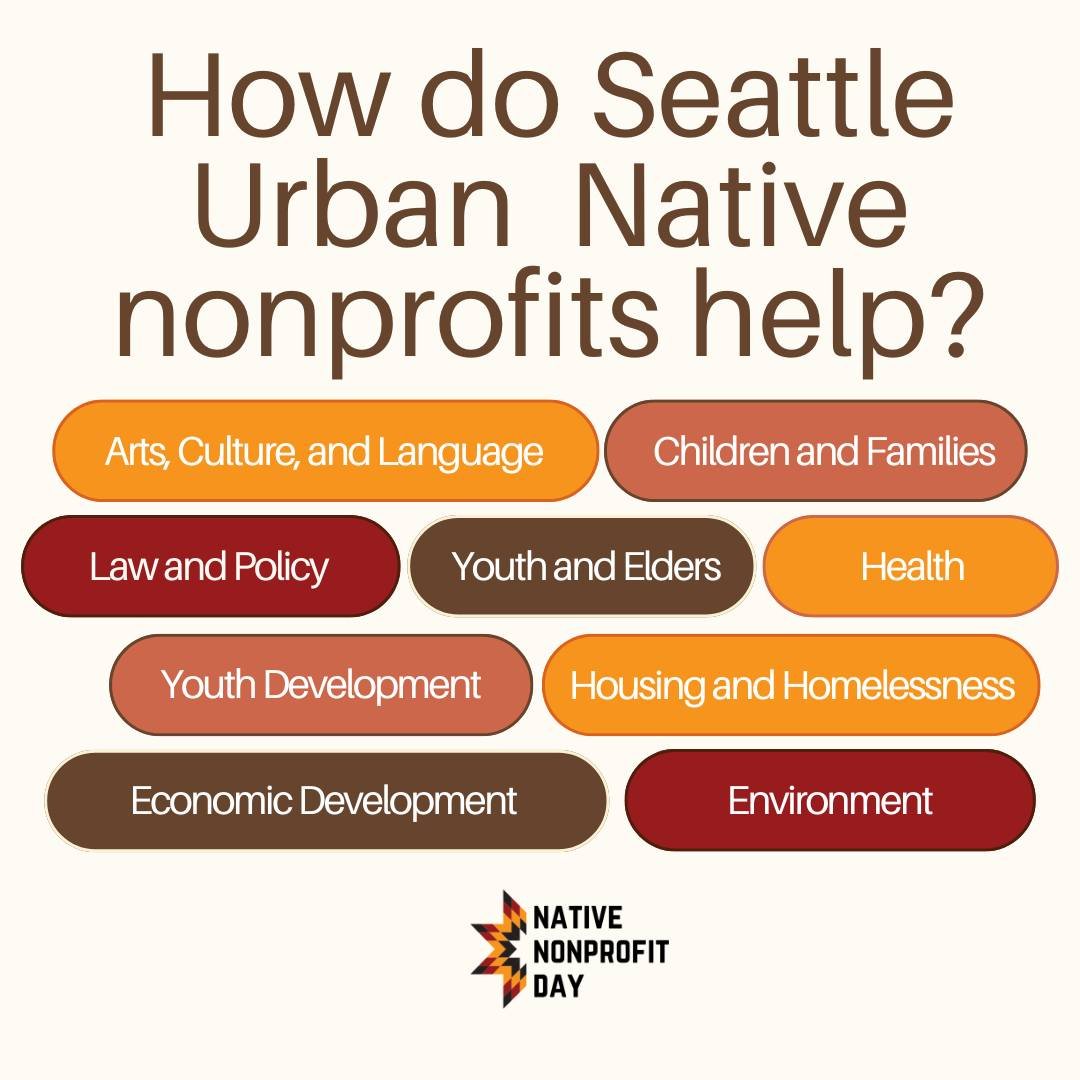 May 17th is Native Nonprofit Day! 

A Day to donate and support, learn and share about the Native Nonprofits we love! Native-led organizations have the solutions to the issues that Native communities are facing. Support them this year on #NativeNonpr