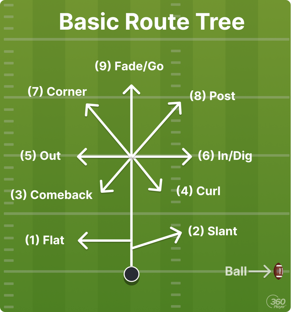 INDEX — Foothillers Flag Football