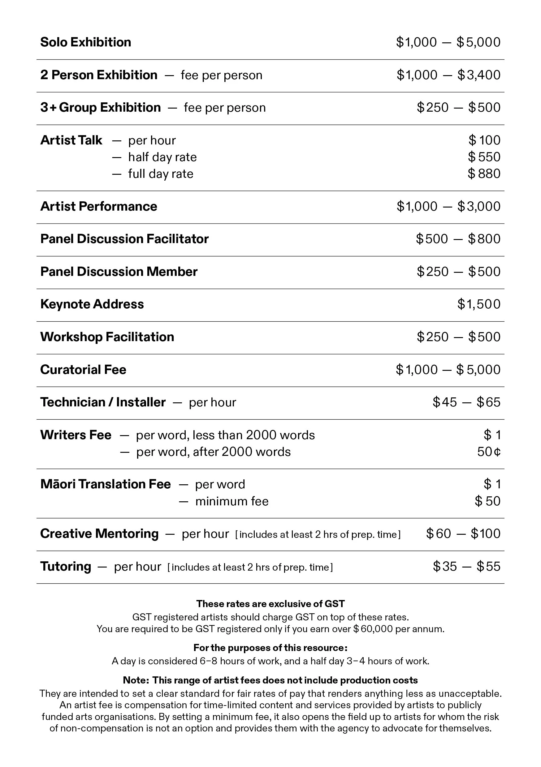 Artist Fees from Art Makers Aotearoa