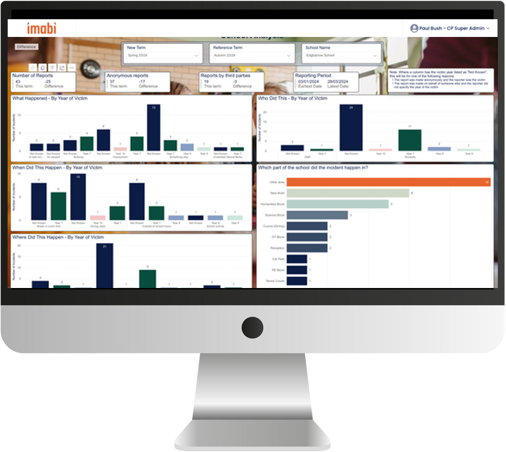 imabi Portal dashboard showing data insights and incident reporting to support safeguarding, wellbeing, and compliance with the Worker Protection Act, including prevention of sexual harassment, bullying, and abuse