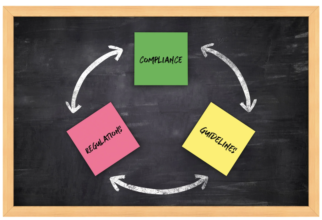 Circular flow diagram showing the cycle between regulations, guidelines, and compliance — illustrating the Martyn’s Law compliance process