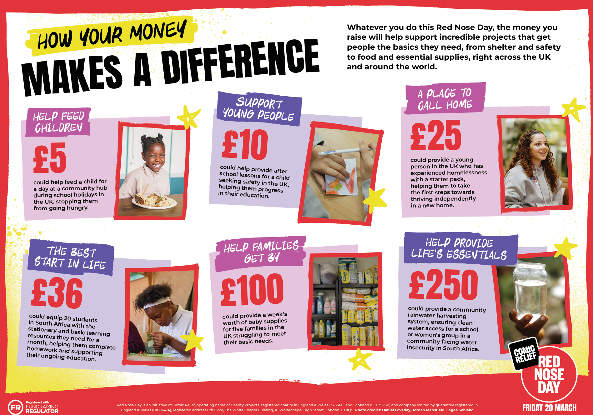 Red Nose Day Comic Relief infographic showing how donations make a difference, including support for children, young people and families through food, education, housing and essential supplies across the UK and globally.