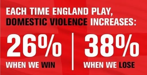 Red graphic stating that domestic violence increases by 26% when England win and 38% when England lose, highlighting the rise in domestic abuse linked to football matchdays.