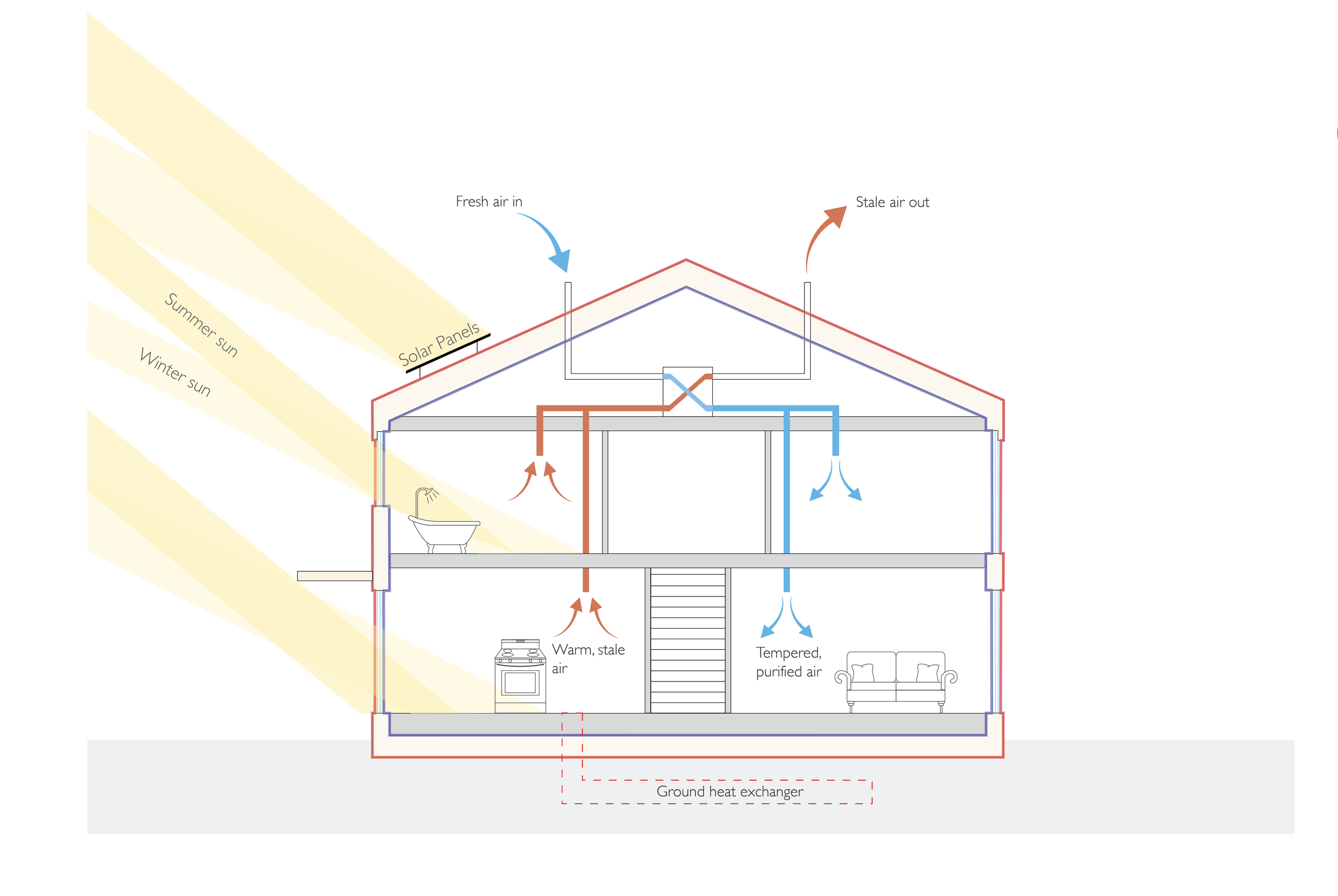 Passivhaus Architects