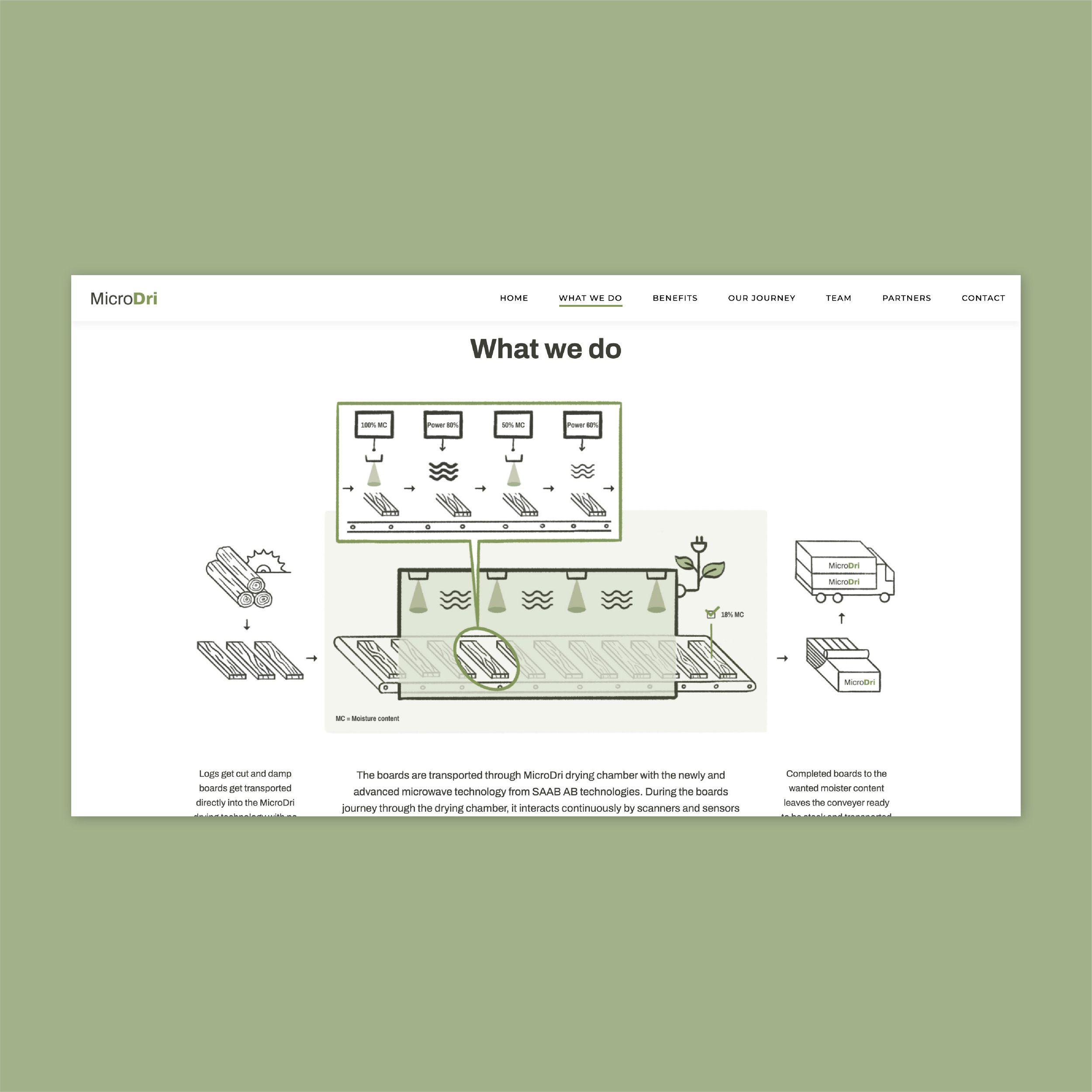 josefin-lidh-microdri-webdesign-2.jpg