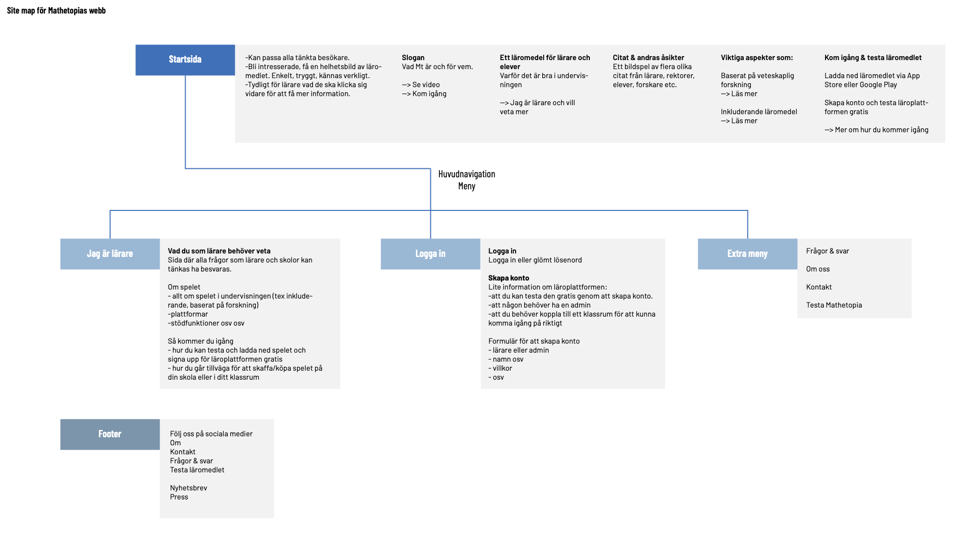 josefin-lidh-mathetopia-web-2.png