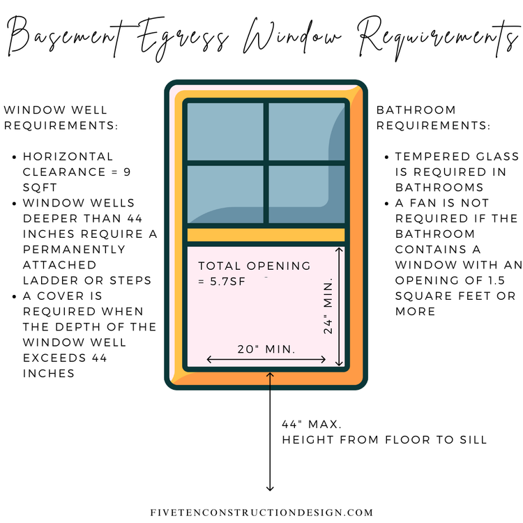 Finished Basement Building Code Cheat Sheet — FiveTen Construction & Design