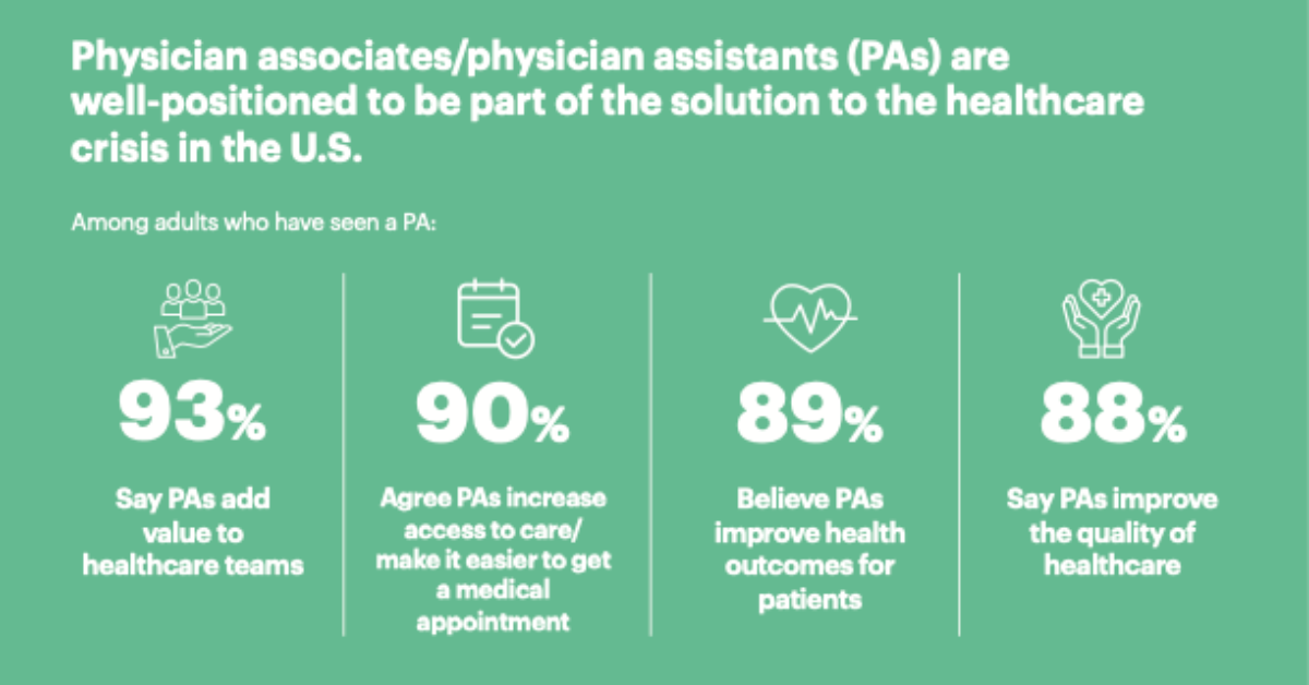 The Role of Physician Assistants in Expanding Healthcare Access